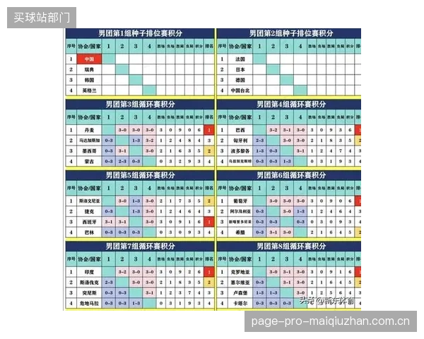 48队赛制增加了不确定性,英格兰即便小组出线也可能在32强战提前遭遇其他小组的强队。 48队赛制增加了不确定性,英格兰即便小组出线也可能在32强战提前遭遇其他小组的强队。